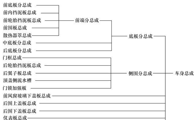 汽车焊装自动化生产线